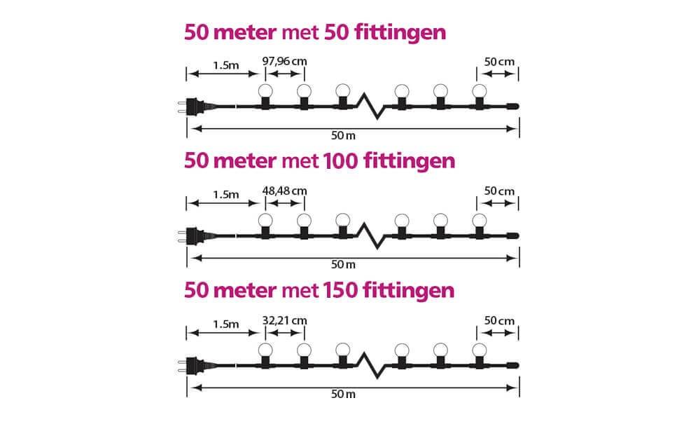 Prikkabelsnoer 50 meter met Stekker, Incl. Fittingen, IP44, foto 3 van 3