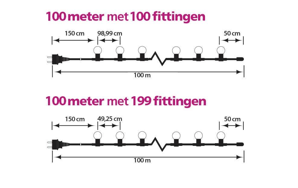 Prikkabelsnoer 100 meter met Stekker, Incl. Fittingen, IP44, foto 3 van 3
