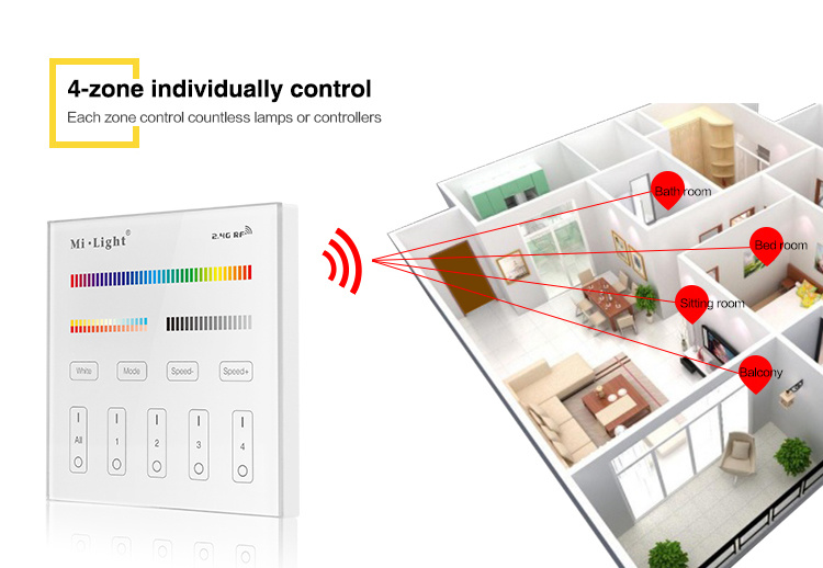 MiBoxer Wandbediening RGB + CCT (230V) - 2.4Ghz - T4W, foto 5 van 6