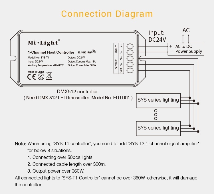 MiBoxer 1 Channel host controller 24v - 2.4Ghz - SYS-T1, foto 3 van 6