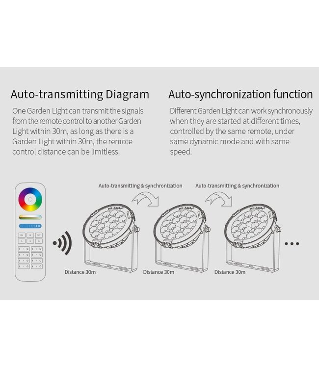 MiBoxer LED Prikspot 9w, RGB+CCT Wifi/RF, 700 Lumen, IP65, 230v, 2 Jaar Garantie