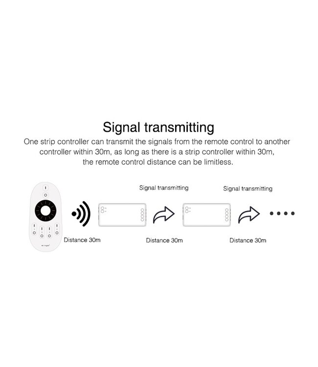 MiBoxer Single Color / CCT Controller - DC 12v-24v - 12A