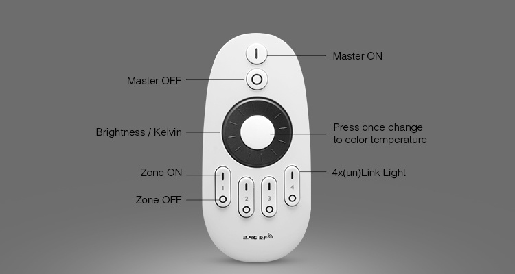 MiBoxer Afstandsbediening Single Color en CCT, 4-Zone, 2.4Ghz - FUT006, foto 4 van 6