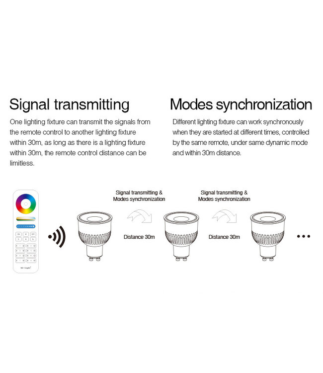 MiBoxer GU10 LED Spot 6w RGB + CCT, 2.4Ghz, 550 Lumen, 2 Jaar Garantie  - FUT106