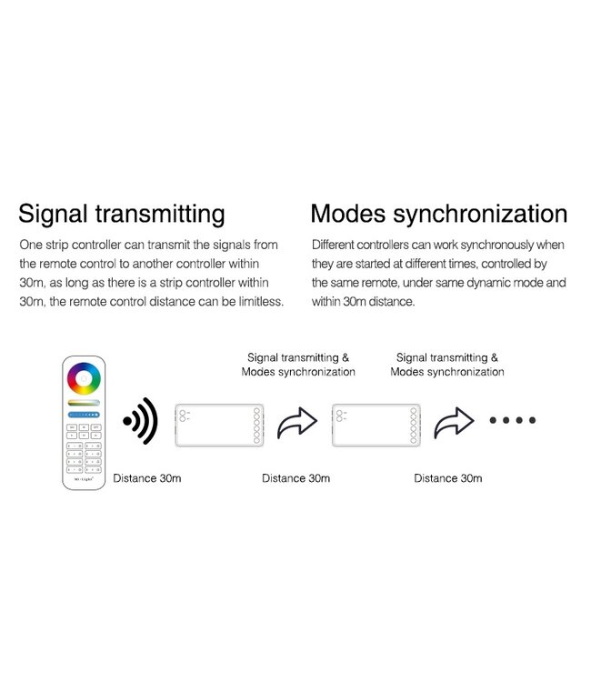 MiBoxer RGB / RGB+W / RGB+CCT Controller