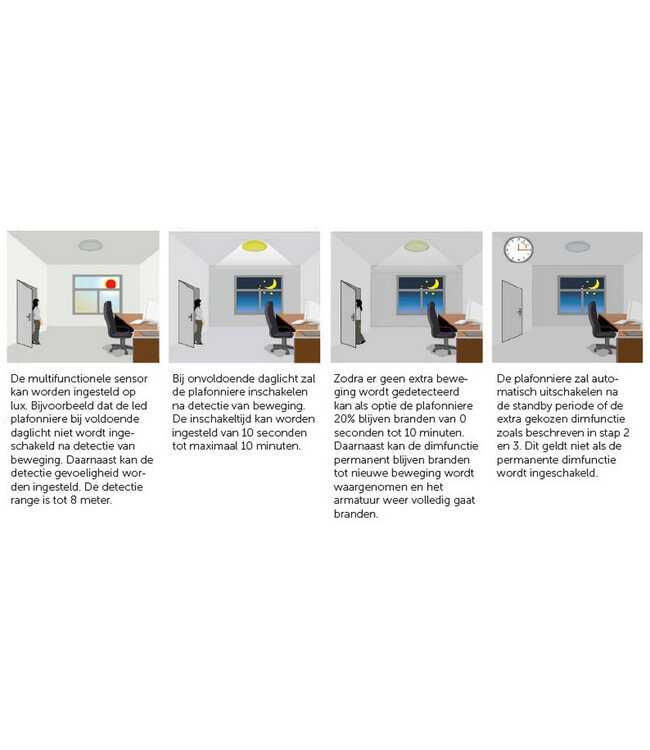 Led Plafonnière Zwart 16w, 1440 Lumen, Color Switch (3000/4000/6000K), Met noodaccu en bewegingssensor met terugdimfunctie, IP66, IK10, 3 Jaar Garantie