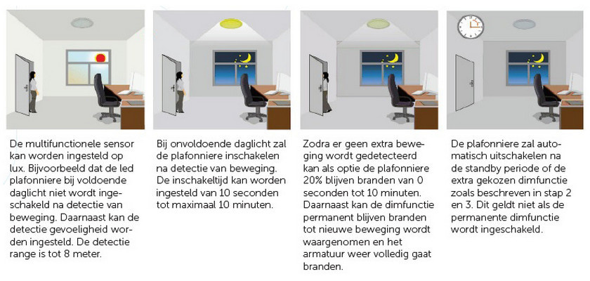 Led Plafonnière Zwart 16w, 1440 Lumen, Color Switch (3000/4000/6000K), Met noodaccu en bewegingssensor met terugdimfunctie, IP66, IK10, 3 Jaar Garantie, foto 3 van 3