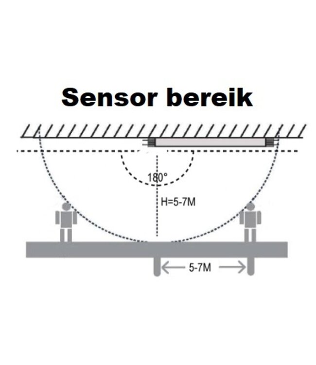 Sensor Led Buis 120cm, 18w, 2520 Lumen (140Lm/w), Microwave Bewegingssensor, 3 Jaar Garantie