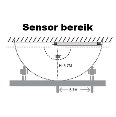 Sensor Led Buis 120cm, 18w, 2520 Lumen (140Lm/w), Microwave Bewegingssensor, 3 Jaar Garantie, foto 3 van 6