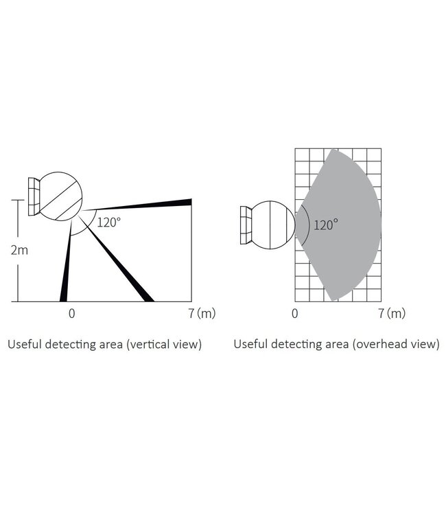 Zigbee Miboxer Draadloze PIR Opbouw Bewegingssensor | Werkt op Zigbee3.0 | IP54