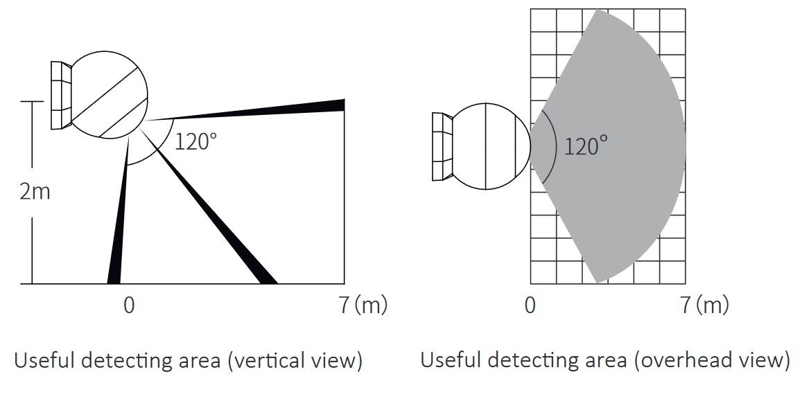 Zigbee Miboxer Draadloze PIR Opbouw Bewegingssensor | Werkt op Zigbee3.0 | IP54 | PIR1-ZB, foto 4 van 6