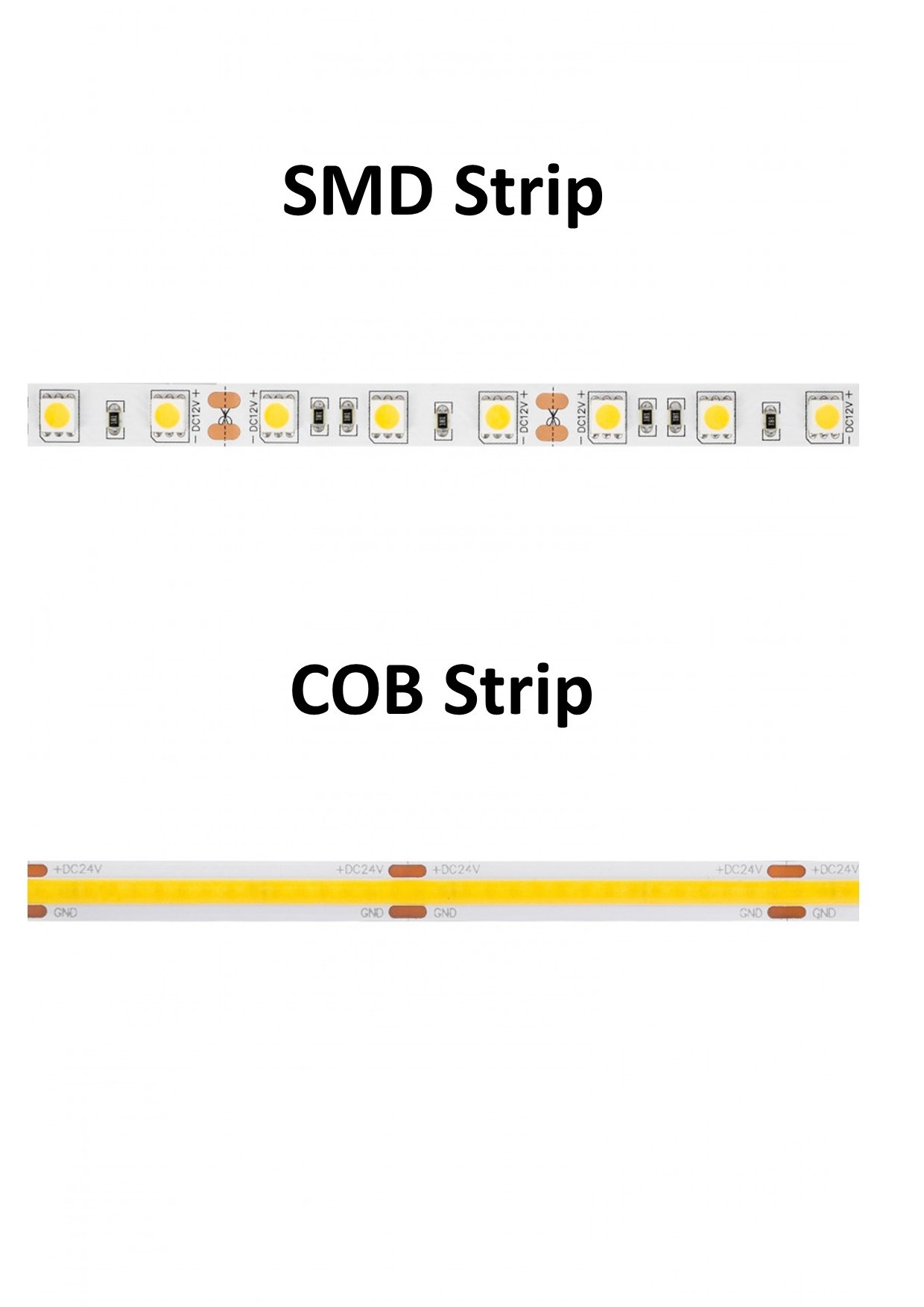 Offerte Aanvraag - Maatwerk LED Strip verlichting, foto 4 van 6