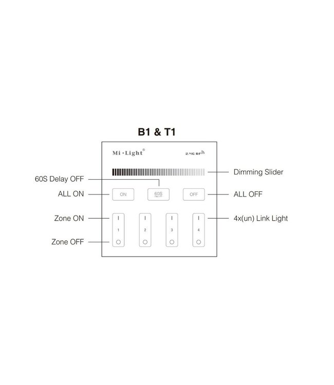 MiBoxer Wandbediening ZWART Single Color (Batterij Versie)
