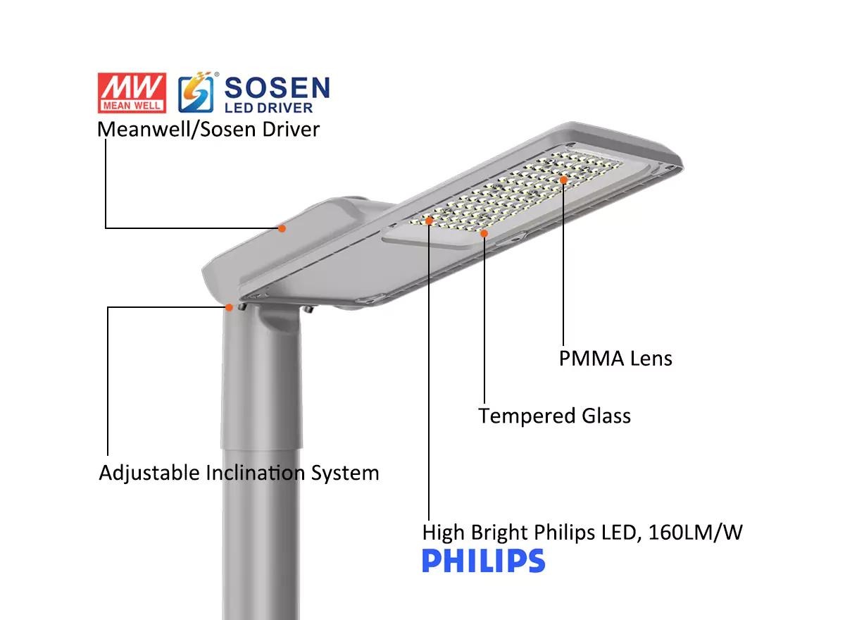 PRO Led Straatverlichting 20w/30w/40w/50w (Powerswitch), 3000-7500 Lm (150lm/w), IP66, IK08, 5 Jaar Garantie, foto 6 van 6