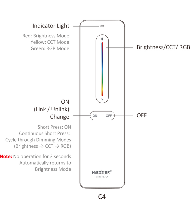 Luxe Miboxer Afstandsbediening C4 - 1 Zone - Voor RGB/RGBW/RGBCCT