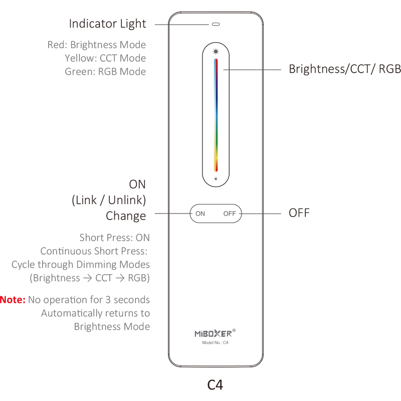 Luxe Miboxer Afstandsbediening C4 - 1 Zone - Voor RGB/RGBW/RGBCCT - 2.4Ghz, foto 4 van 5