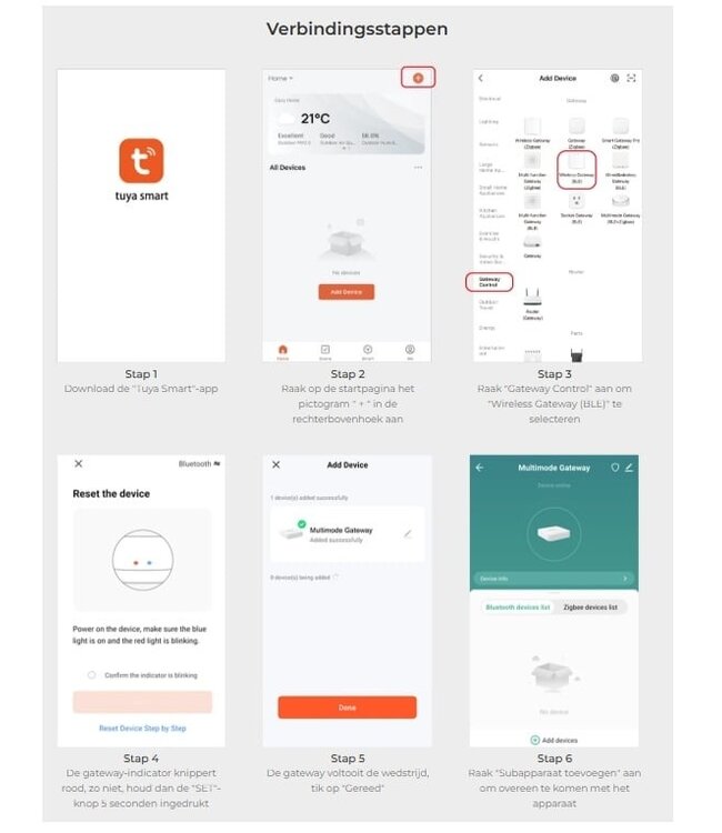 Smart Home Hub | ZIGBEE 3.0 + BLUETOOTH MESH | Draadloos | ZB-BOX3