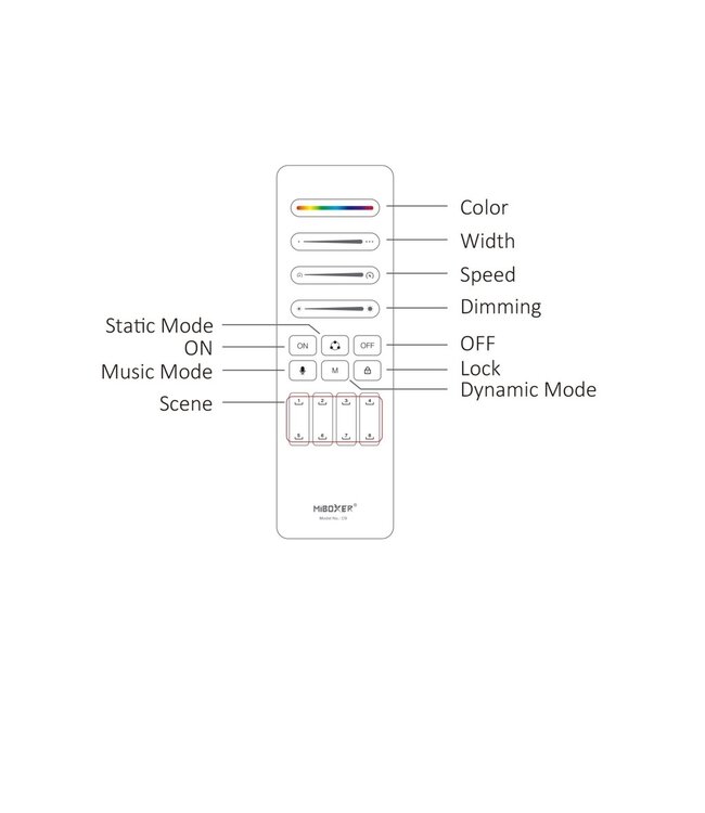 Miboxer C9 SPI Afstandsbediening Zwart - Mono/CCT/RGB/RGBW/RGBCCT - Geschikt voor controllers: SPIW5 / SPIR5/ SPIB5