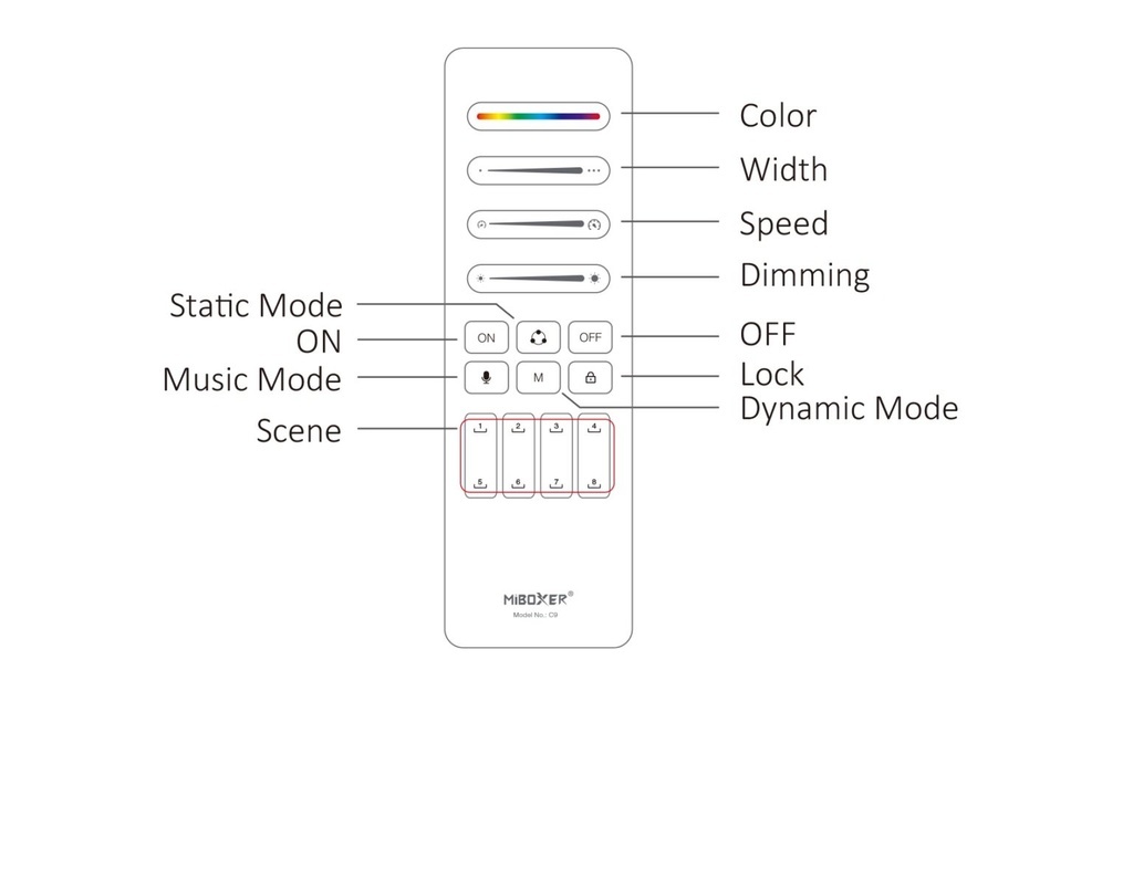 Miboxer C9 SPI Afstandsbediening Zwart - Mono/CCT/RGB/RGBW/RGBCCT - Geschikt voor controllers: SPIW5 / SPIR5/ SPIB5 - 2.4Ghz, foto 4 van 6