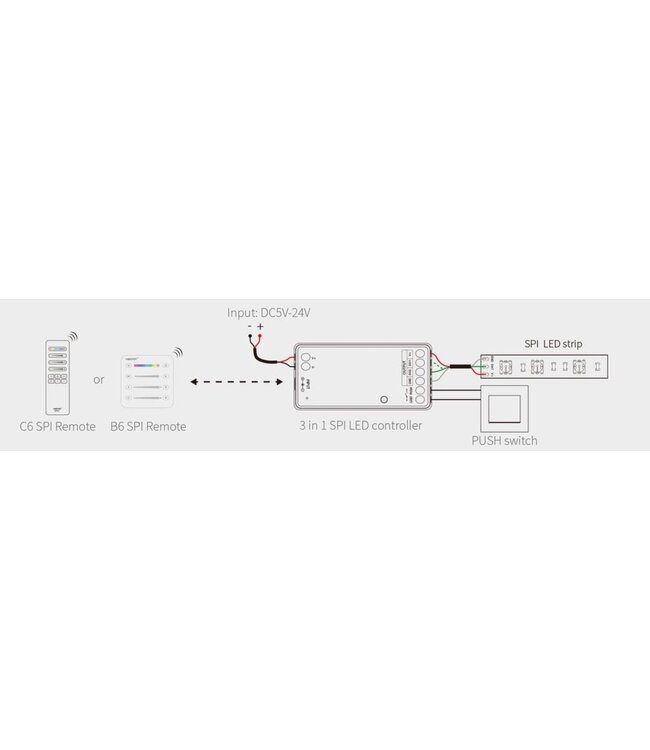 Miboxer SPIR3 - SPI / Digital LED Strip Controller | 3in1 Mono/RGB / RGBW | Max 10A | 2.4Ghz