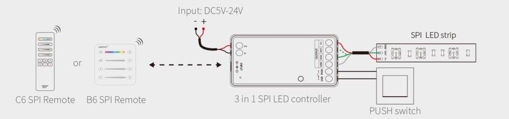 Miboxer SPIR3 - SPI / Digital LED Strip Controller | 3in1 Mono/RGB / RGBW | Max 10A | 2.4Ghz, foto 5 van 5