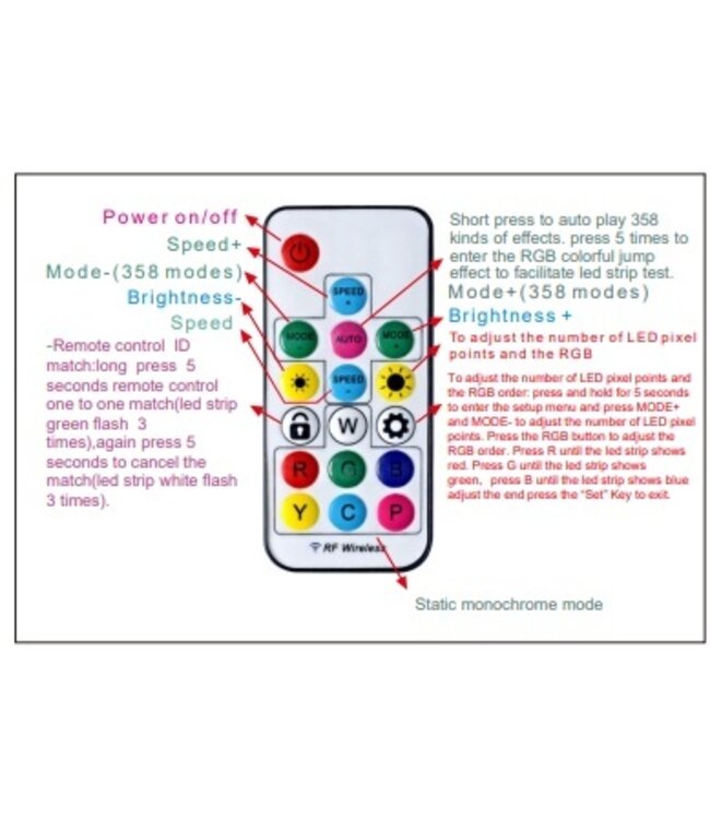SPI Mini Controller met Afstandsbediening voor RGB SPI LED Strip - 5-24vDC