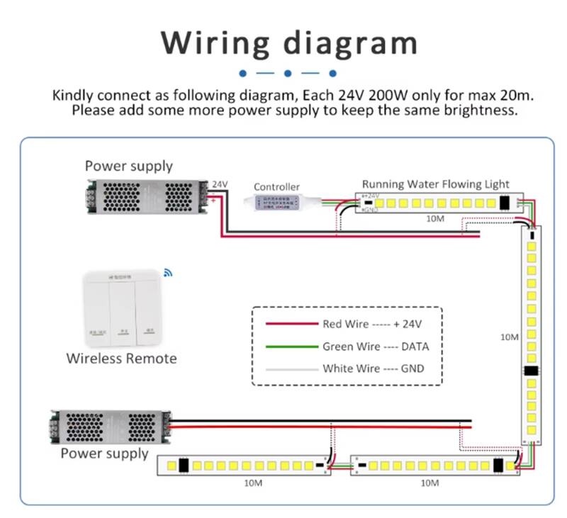 SPI Mini Controller met Afstandsbediening voor RGB SPI LED Strip - 5-24vDC, foto 3 van 3
