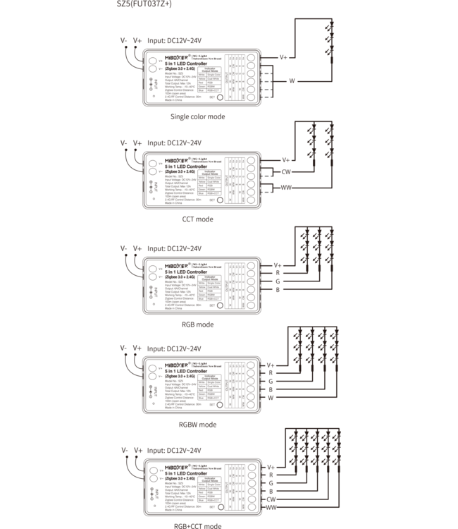 Miboxer Zigbee 3.0 + 2.4 Ghz, 5 in 1 LED Strip Controller Mono/CCT/RGB/RGB+W/RGB+CCT 12-24VDC, 12A, Werkt via Zigbee 3.0 / App / Wifi / 2.4Ghz