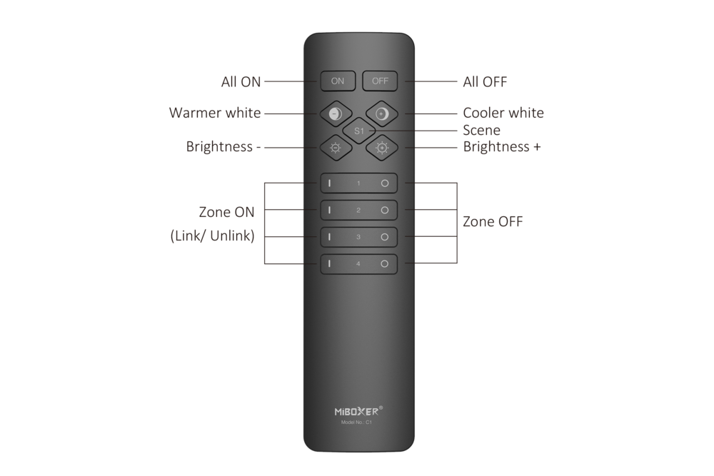 Luxe Miboxer Afstandsbediening Wit C1W - 4 Zones - Single Color en DUAL Color - 2.4Ghz, foto 3 van 4