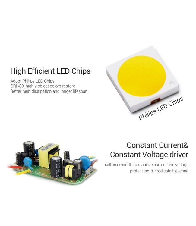MiBoxer LED Prikspot 25w, RGB+CCT Wifi/RF, 1700 Lumen, IP65, 230v, 2 Jaar Garantie - FUTC05