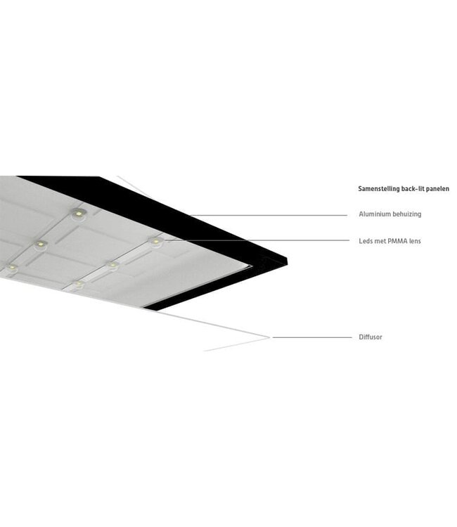 Back-lit UGR19 LED Paneel 60x60cm ZWART, 28W, 3900 Lumen (140lm/w), Color Switch (3000/4000/6000K), Flikkervrije Philips LED Driver, Stekkerklaar, 3 / 5 Jaar Garantie
