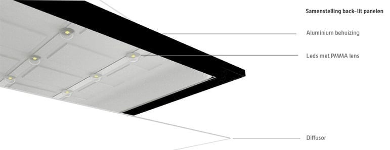 Back-lit UGR19 LED Paneel 60x60cm ZWART, 28W, 3900 Lumen (140lm/w), Color Switch (3000/4000/6000K), Flikkervrije Philips LED Driver, Stekkerklaar, 3 / 5 Jaar Garantie, foto 2 van 6