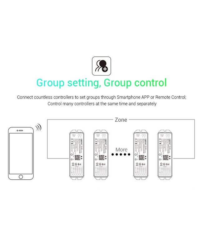 Cobalt Smart Wifi LED Strip Controller 12v (180w) - 24v (360w), Single / CCT/ RGB/ RGBW/ RGBCCT LED Strips (5in1), Werkt via TUYA App / Google Assistant / Amazon Alexa  - Copy