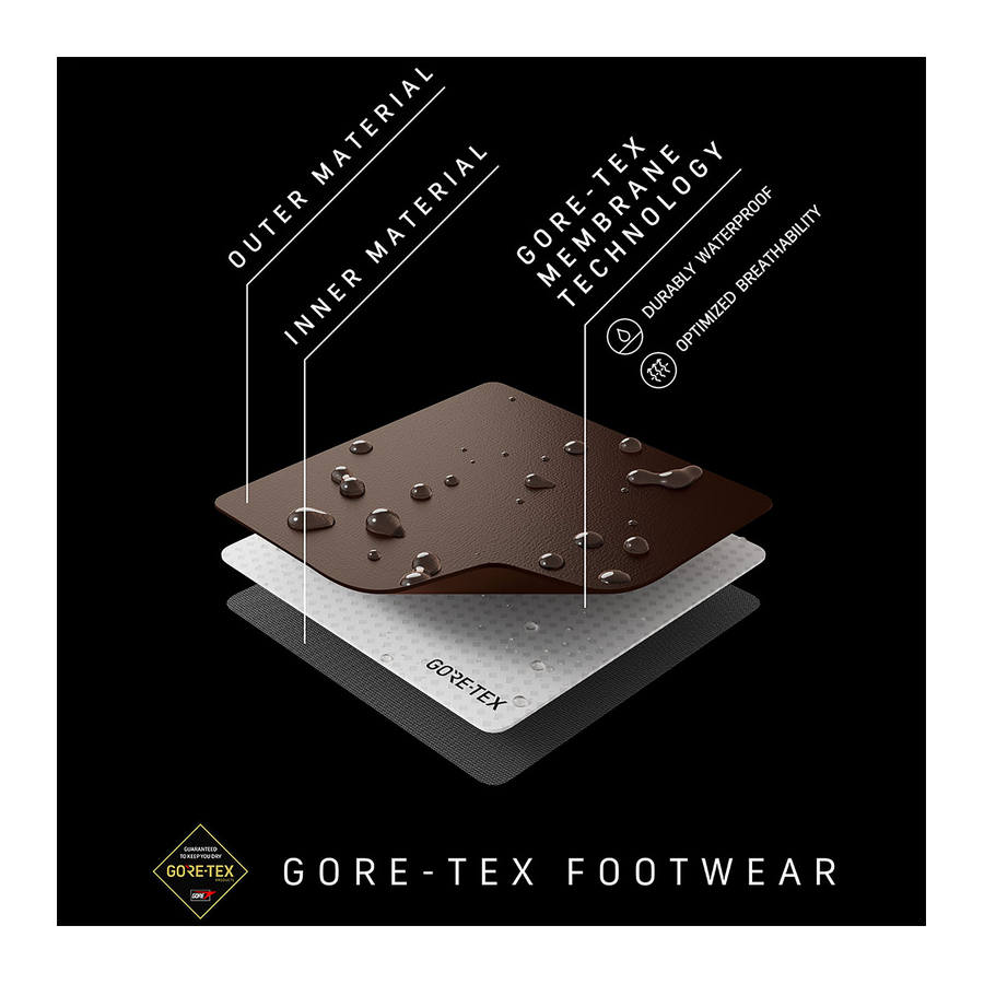 Meindl Ohio 2 GTX Loden