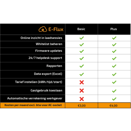 Alfen  Eve Single Pro-line - 3 x 16A (11kW) - Socket - RFID - E-Flux - Load Balancing