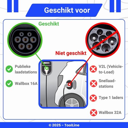 Adapter type 2 naar schuko Stopcontact