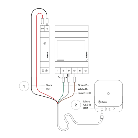 Zaptec Sense Bundle Loadbalancing Kit 150A