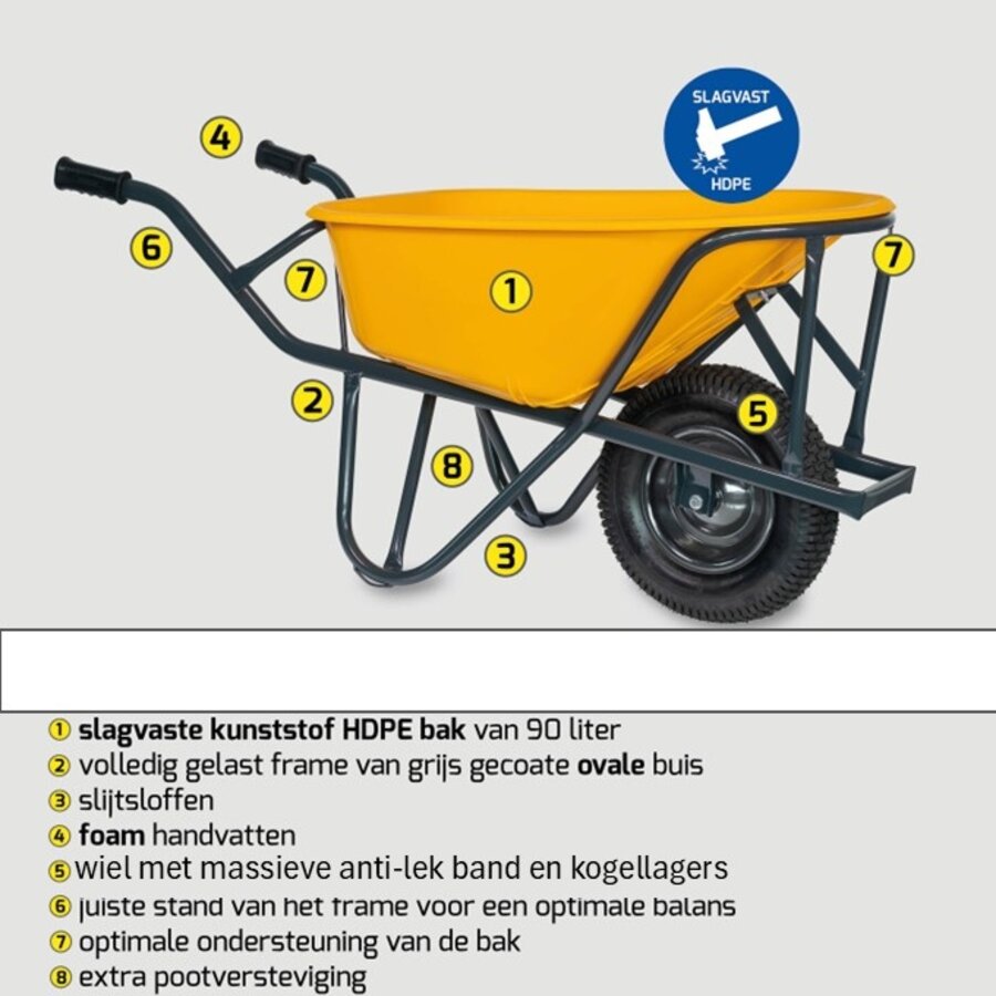 HUMMER PRO kruiwagen 90 liter HDPE geel anti-lek wiel-2