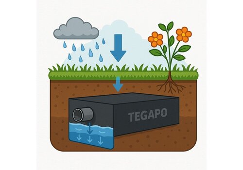 Infiltratiekrat 1600 liter 