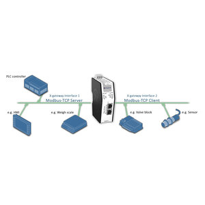 Anybus X-Gateway Modbus-TCP Modbus-TCP AB9008