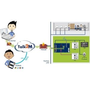 EWON Flexy FLB3601 USB expansion card