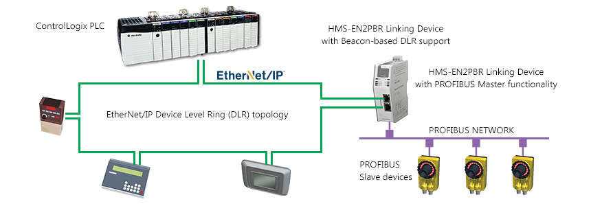 Buy here Anybus Ethernet / IP to Profibus DP-V1 linking ... modbus plus wiring diagram 
