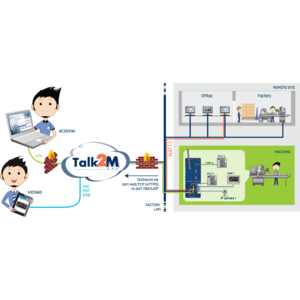 EWON Flexy 205 Modulair M2M VPN router and data gateway