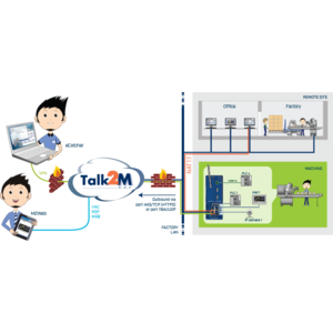 EWON Flexy 205 Modulaire M2M VPN router en data gateway