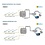 Intesis DALI  naar Modbus TCP & RTU gateway INMBSDAL0640000 64 devices