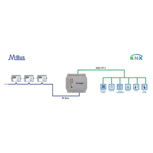 Intesis M-Bus to KNX gateway INKNXMEB0100000 - 10 devices