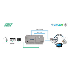 Intesis Profinet naar BACnet IP & MS/TP server gateway INBACPRT1K20000 - 1200 datapunten