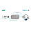 Intesis Profinet to BACnet IP & MS/TP server gateway INBACPRT1K20000 - 1200 datapoints