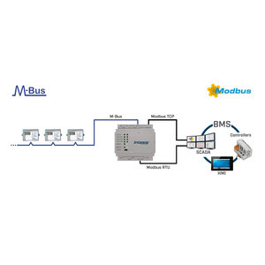 Intesis M-Bus to Modbus TCP & RTU gateway INMBSMEB0200000 - 20 devices