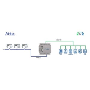 Intesis M-Bus to KNX gateway INKNXMEB1200000 - 120 devices